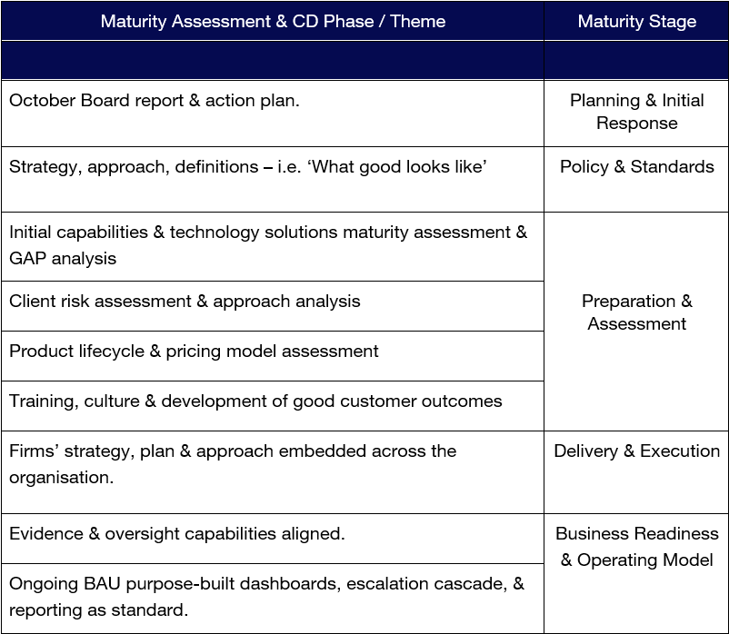 Maturity Assessment