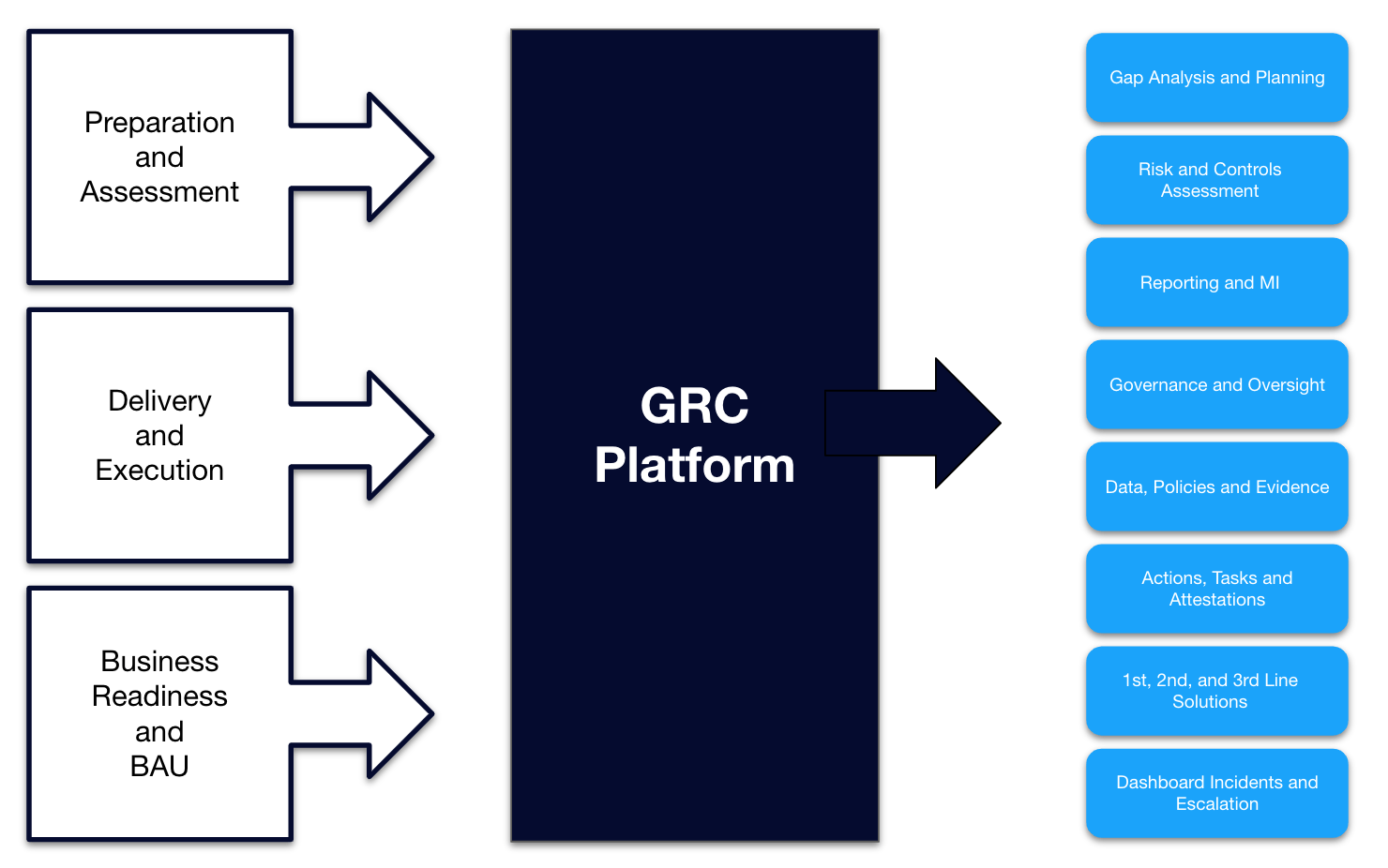 GRC Platform